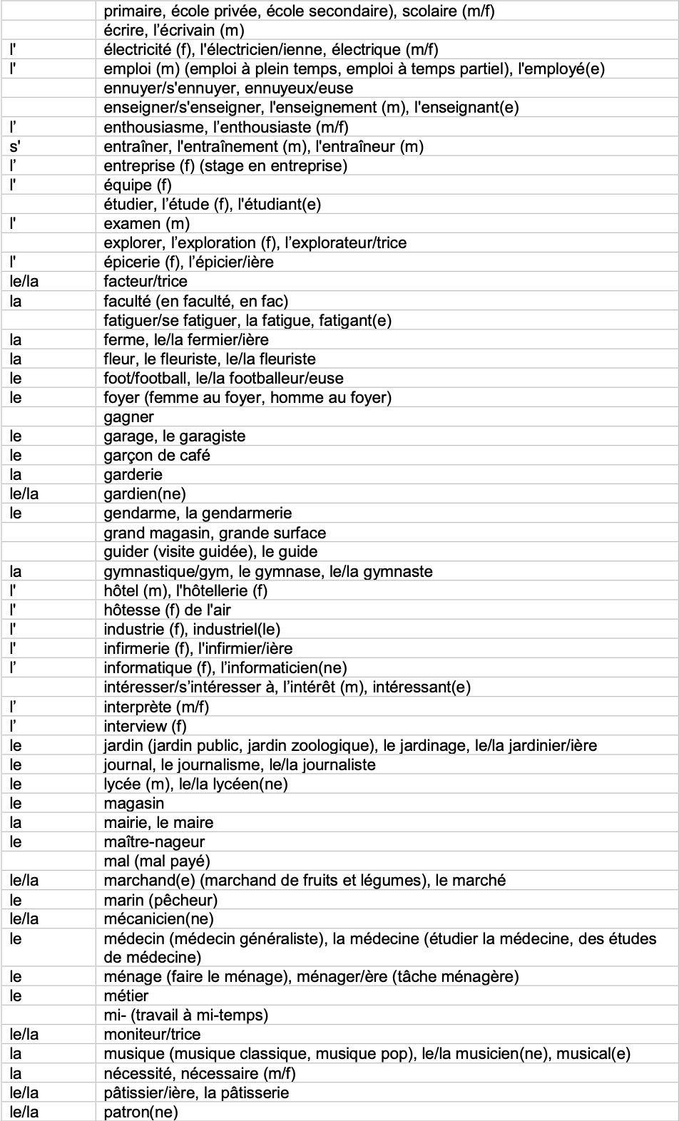 IGCSE French_Minimum_Core_Vocabulary_by_Topic